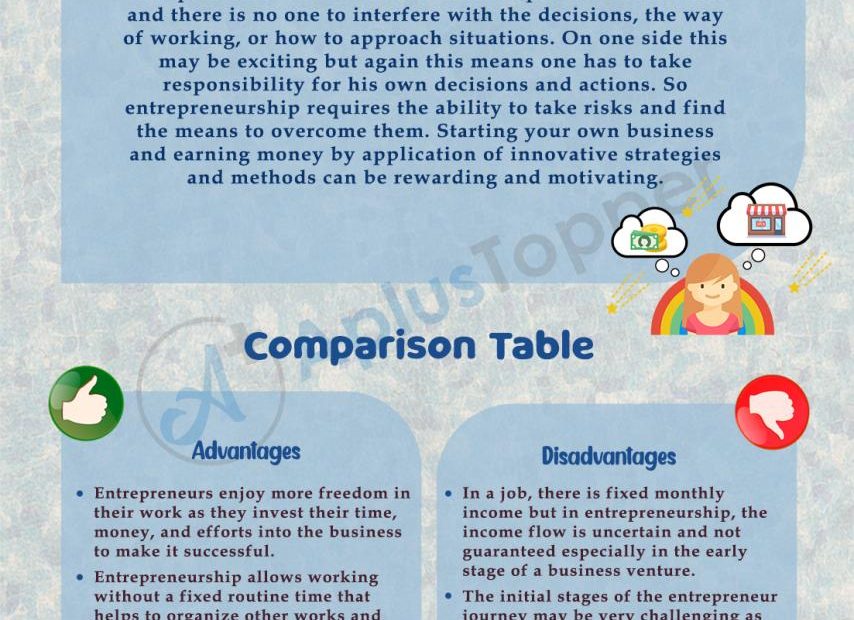 Advantages And Disadvantages Of Entrepreneurship | What Is Entrepreneurship?,  Pros And Cons, Benefits And Drawbacks - A Plus Topper