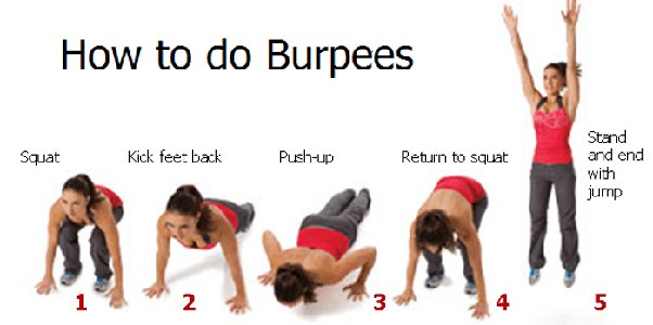 Why Do Burpees Shred So Much Fat Off Your Body? - Quora