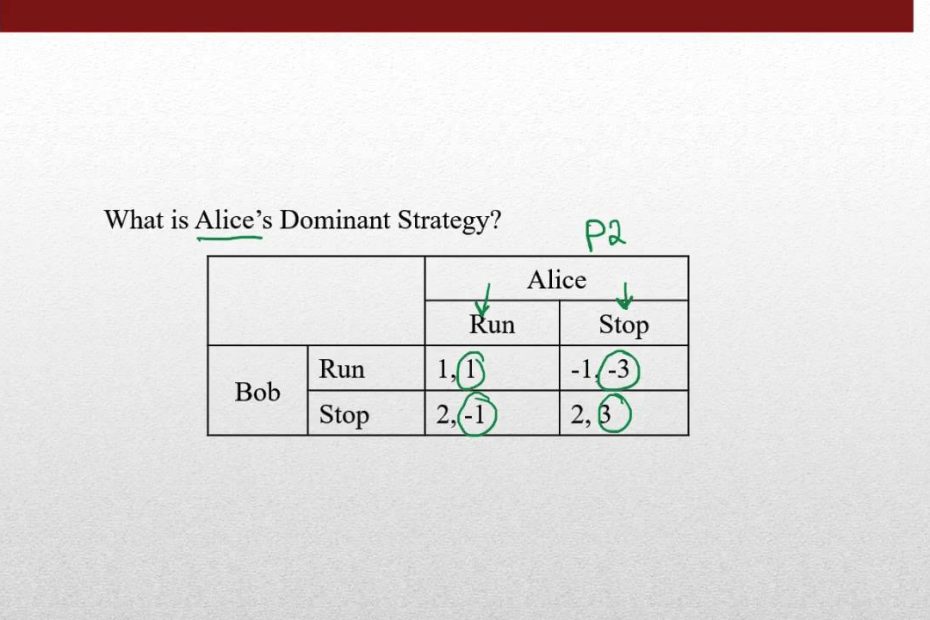 Game Theory - Dominant Strategy - Youtube