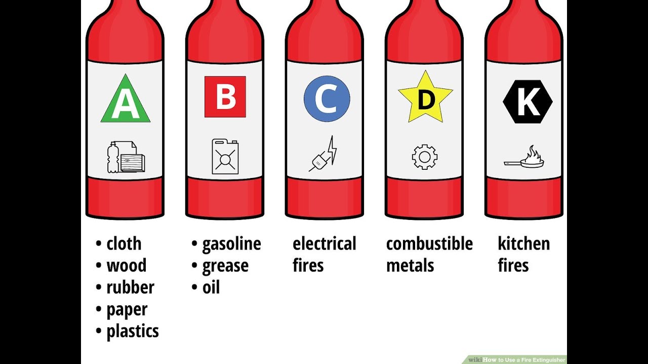 What Are The 4 Types Of Fire Extinguishers And Using Methods - Youtube